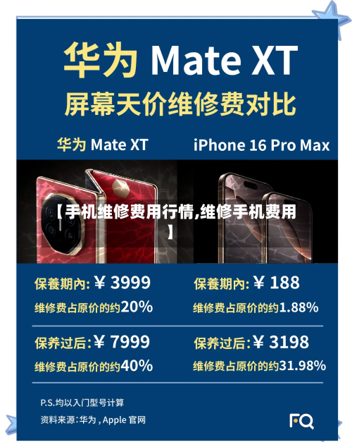 【手机维修费用行情,维修手机费用】