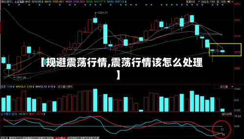 【规避震荡行情,震荡行情该怎么处理】-第3张图片