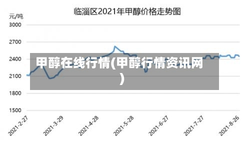 甲醇在线行情(甲醇行情资讯网)