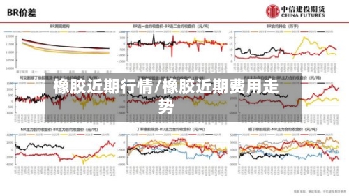 橡胶近期行情/橡胶近期费用走势-第3张图片