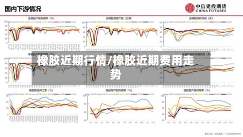 橡胶近期行情/橡胶近期费用走势