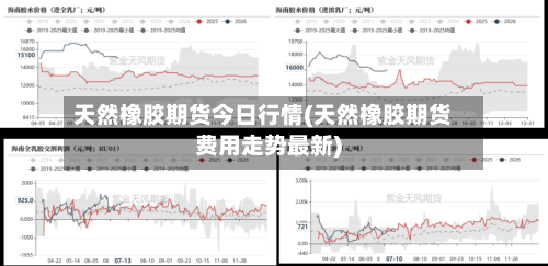 天然橡胶期货今日行情(天然橡胶期货费用走势最新)