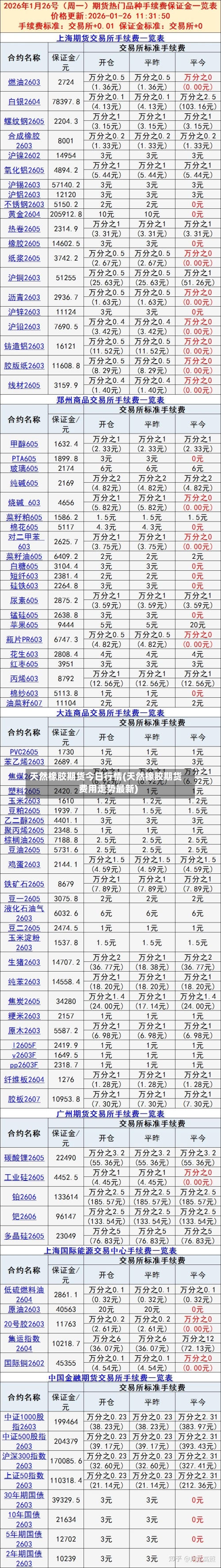 天然橡胶期货今日行情(天然橡胶期货费用走势最新)-第2张图片