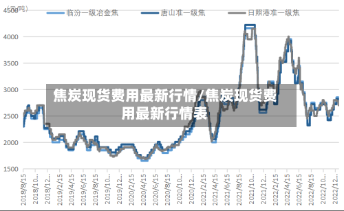 焦炭现货费用最新行情/焦炭现货费用最新行情表-第2张图片