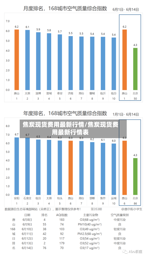 焦炭现货费用最新行情/焦炭现货费用最新行情表