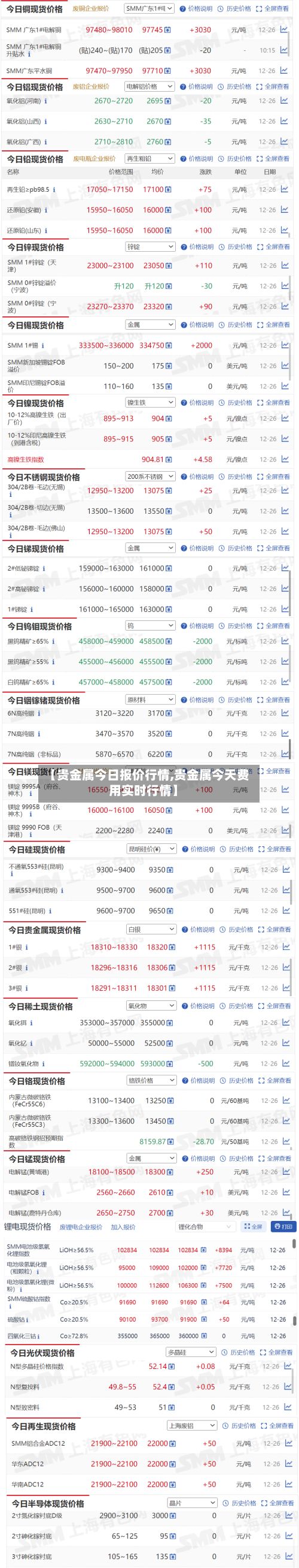 【贵金属今日报价行情,贵金属今天费用实时行情】-第3张图片