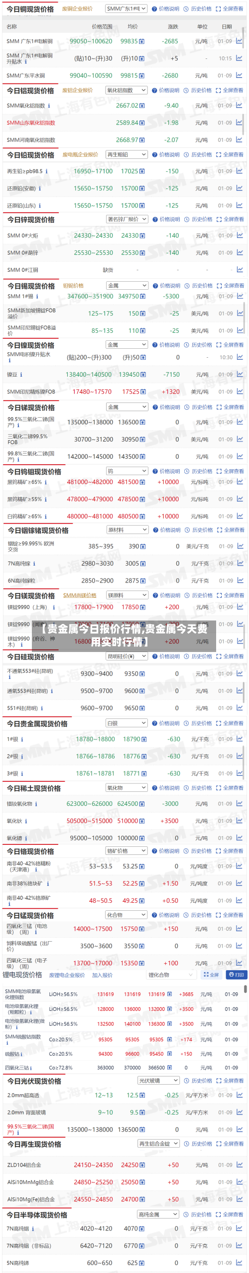 【贵金属今日报价行情,贵金属今天费用实时行情】-第2张图片