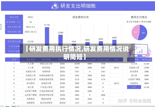 【研发费用执行情况,研发费用情况说明简短】-第3张图片
