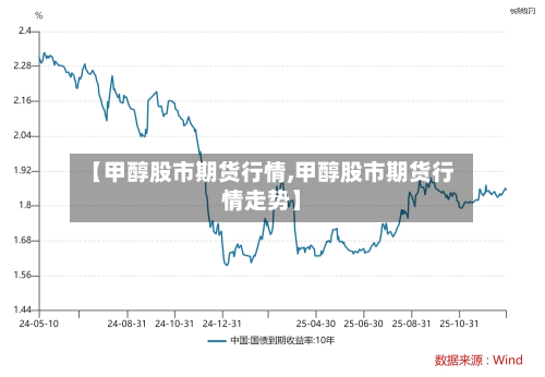 【甲醇股市期货行情,甲醇股市期货行情走势】