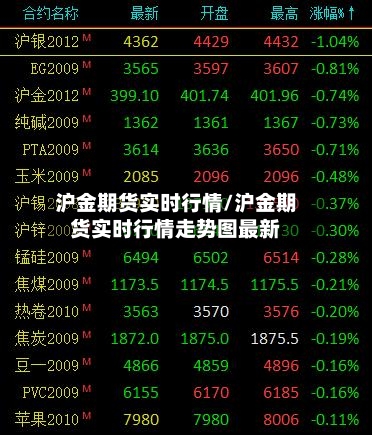 沪金期货实时行情/沪金期货实时行情走势图最新