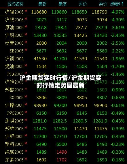 沪金期货实时行情/沪金期货实时行情走势图最新-第2张图片