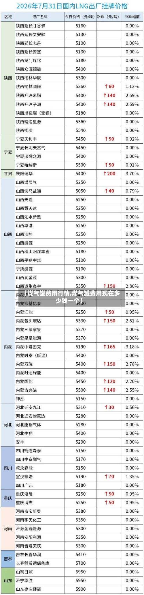 【煤气罐费用行情,煤气罐费用现在多少钱一个】-第3张图片