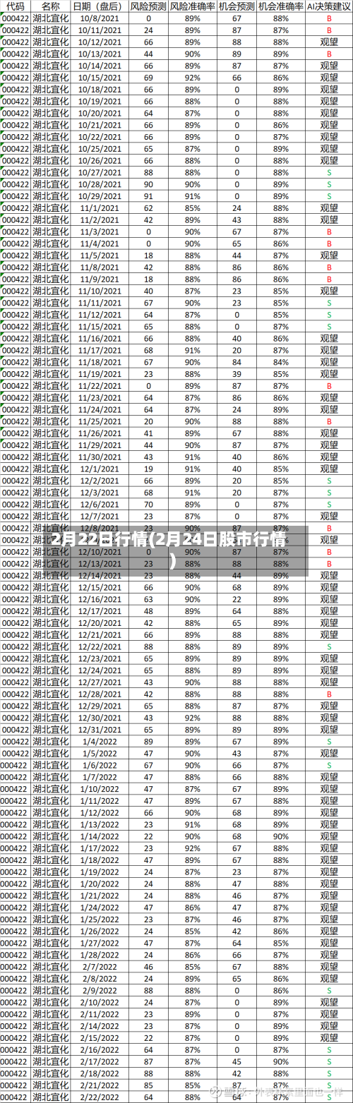 2月22日行情(2月24日股市行情)-第3张图片