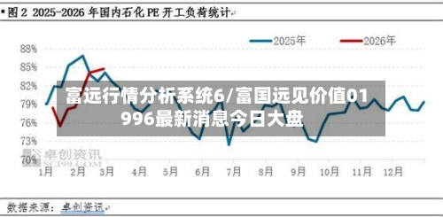 富远行情分析系统6/富国远见价值01996最新消息今日大盘-第2张图片