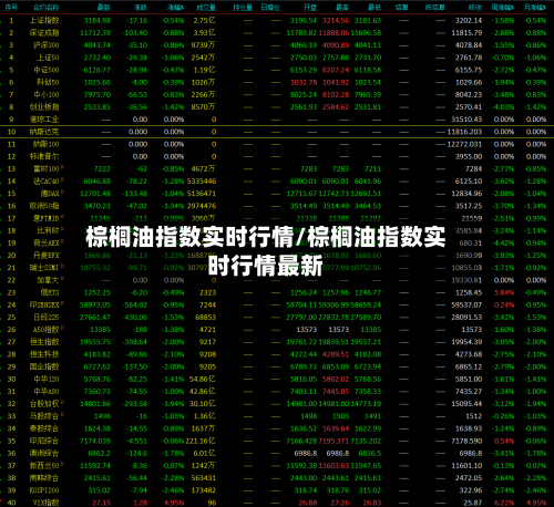 棕榈油指数实时行情/棕榈油指数实时行情最新-第3张图片