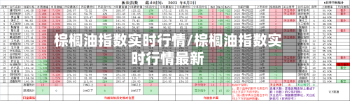 棕榈油指数实时行情/棕榈油指数实时行情最新