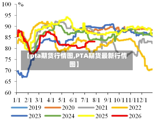 【pta期货行情图,PTA期货最新行情图】-第3张图片