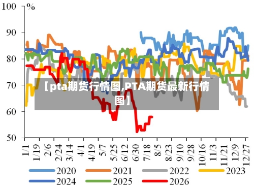 【pta期货行情图,PTA期货最新行情图】