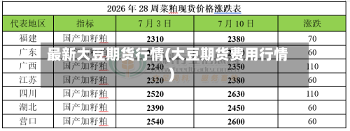 最新大豆期货行情(大豆期货费用行情)