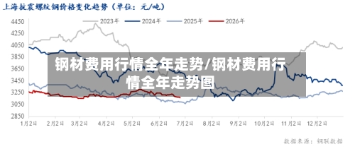钢材费用行情全年走势/钢材费用行情全年走势图