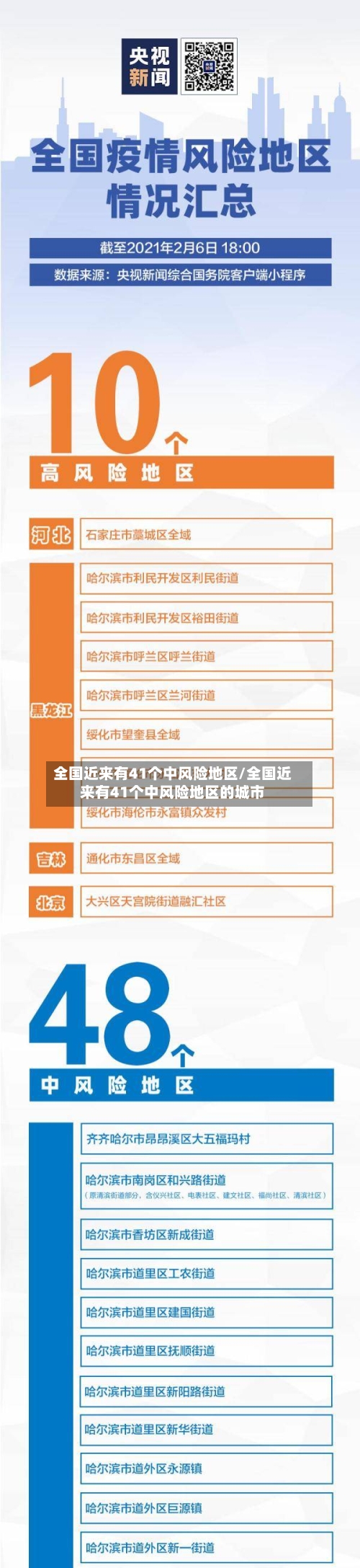 全国近来有41个中风险地区/全国近来有41个中风险地区的城市-第2张图片
