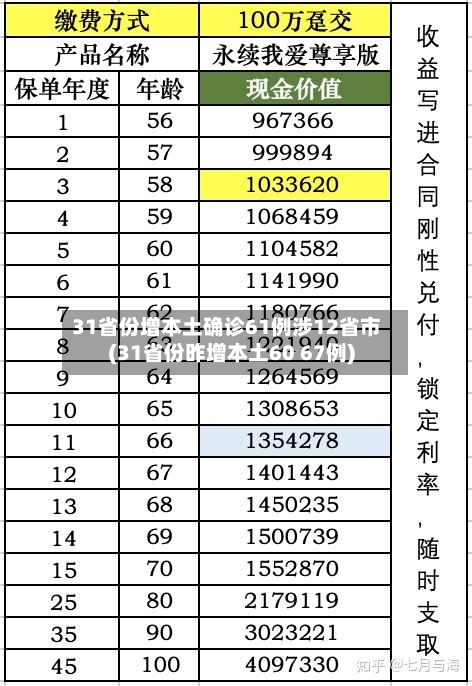 31省份增本土确诊61例涉12省市(31省份昨增本土60 67例)