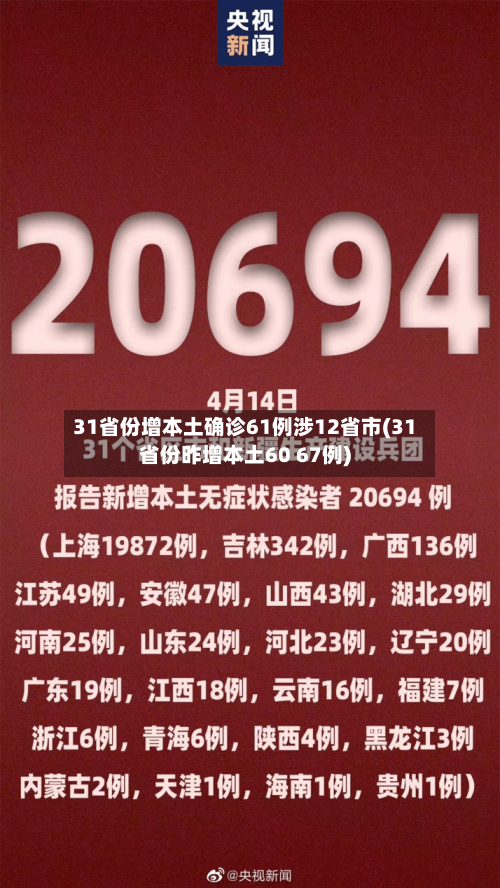 31省份增本土确诊61例涉12省市(31省份昨增本土60 67例)-第2张图片