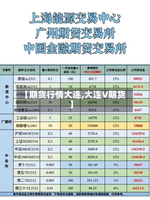 【期货行情大连,大连V期货】