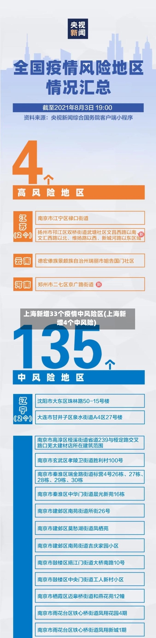 上海新增33个疫情中风险区(上海新增4个中风险)