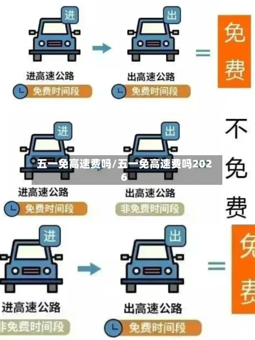 五一免高速费吗/五一免高速费吗2026-第3张图片
