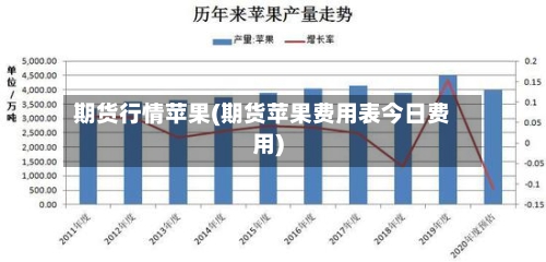 期货行情苹果(期货苹果费用表今日费用)