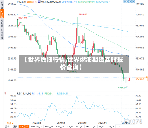 【世界燃油行情,世界燃油期货实时报价查询】