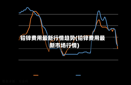 铅锌费用最新行情趋势(铅锌费用最新市场行情)