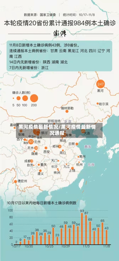 黑河疫情最新情况/黑河疫情最新情况通报
