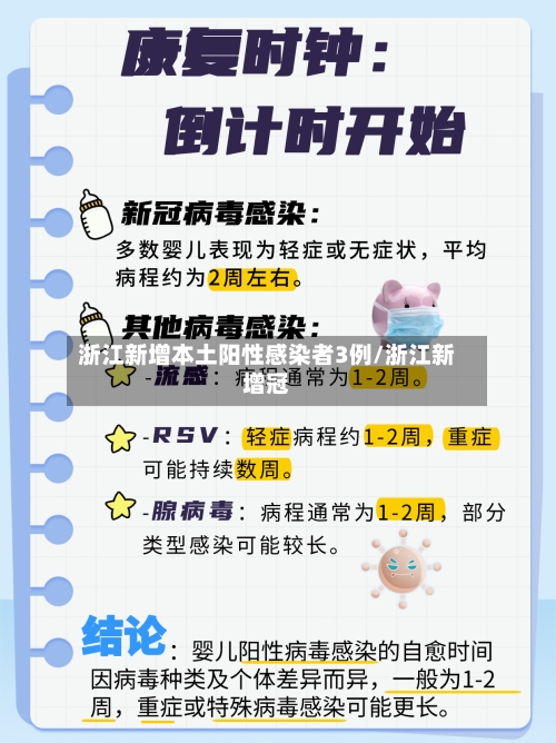 浙江新增本土阳性感染者3例/浙江新增冠-第3张图片