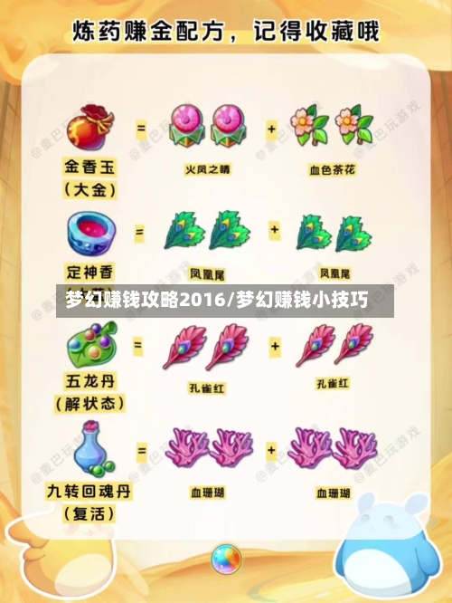 梦幻赚钱攻略2016/梦幻赚钱小技巧