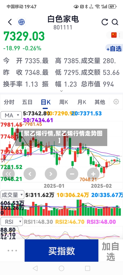 【聚乙烯行情,聚乙烯行情走势图】