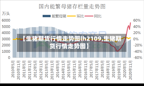 【生猪期货行情走势图lh2109,生猪期货行情走势图】-第3张图片