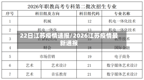 22日江苏疫情速报/2026江苏疫情最新通报-第2张图片