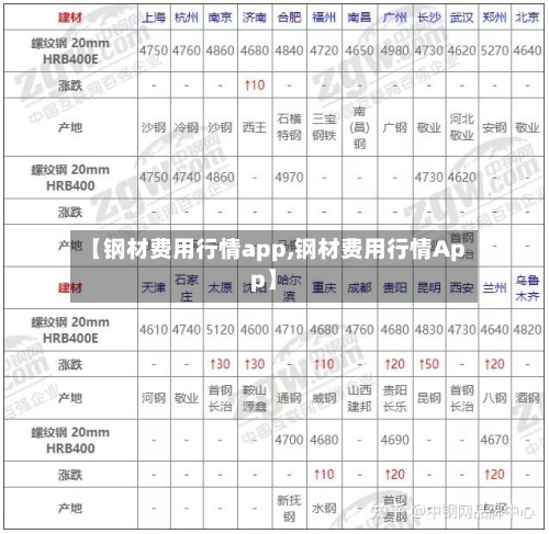 【钢材费用行情app,钢材费用行情App】