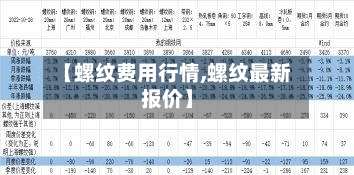 【螺纹费用行情,螺纹最新报价】-第3张图片