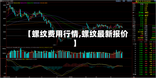 【螺纹费用行情,螺纹最新报价】