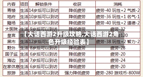 【大话西游2升级攻略,大话西游2角色升级经验表】
