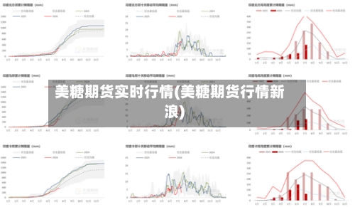 美糖期货实时行情(美糖期货行情新浪)