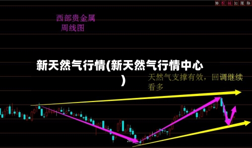 新天然气行情(新天然气行情中心)-第2张图片