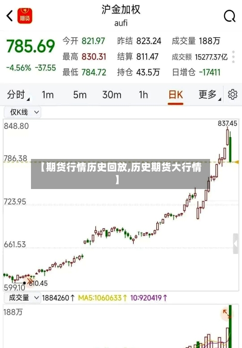 【期货行情历史回放,历史期货大行情】