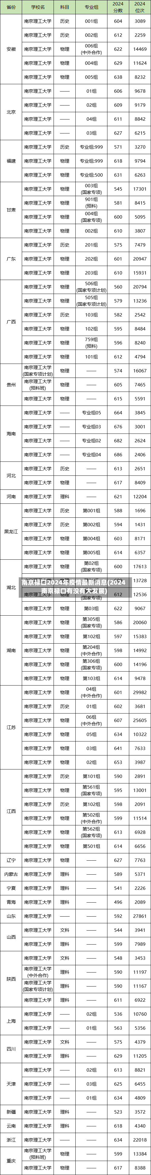 南京禄口2024年疫情最新消息(2024南京禄口有没有大发展)-第3张图片