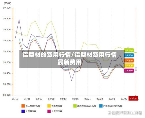 铝型材的费用行情/铝型材费用行情最新费用