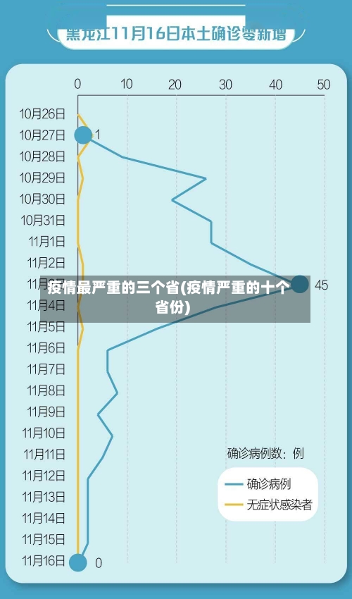 疫情最严重的三个省(疫情严重的十个省份)-第3张图片