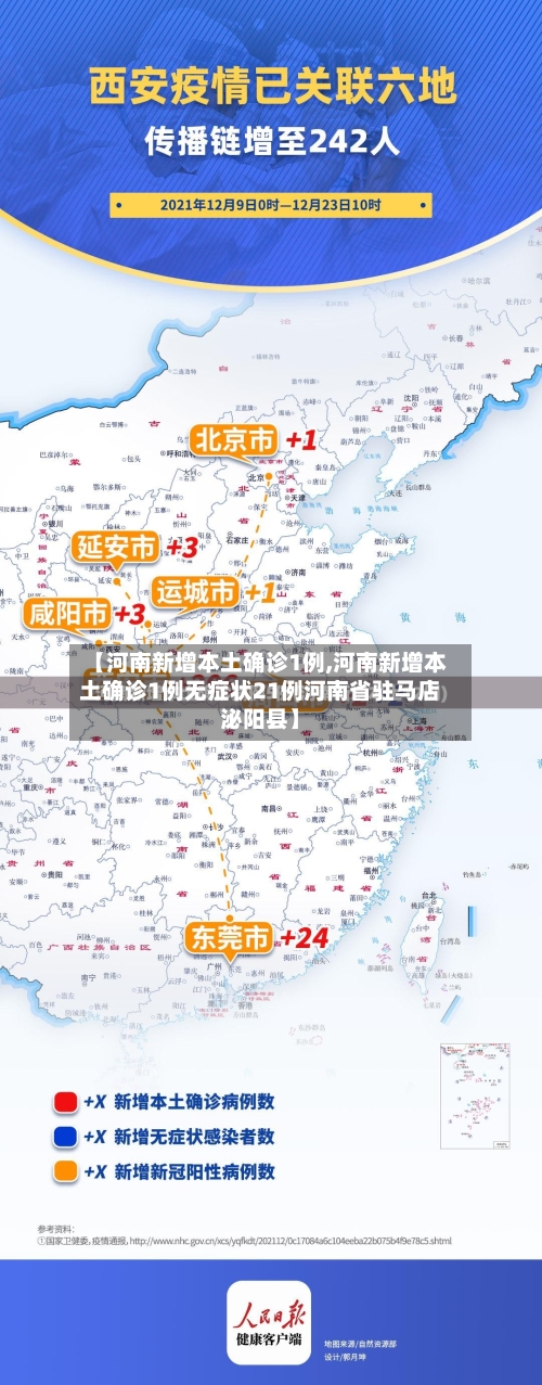 【河南新增本土确诊1例,河南新增本土确诊1例无症状21例河南省驻马店泌阳县】-第2张图片